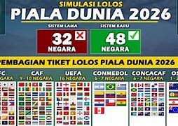 Klasemen Qualification Piala Dunia 2026 Zona Amerika Latin